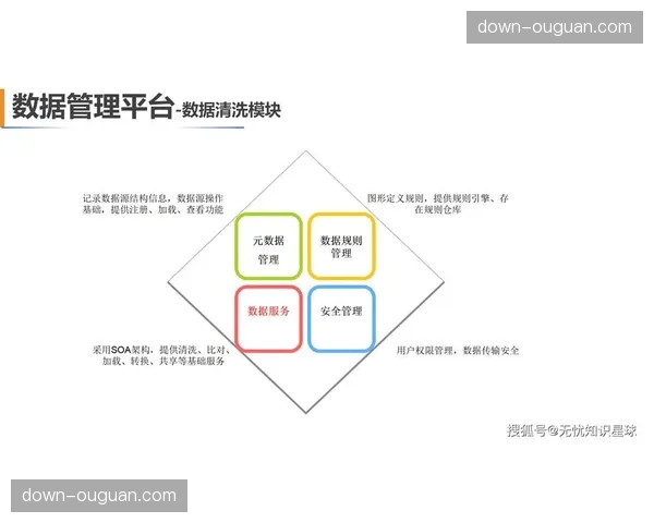 本季度体育活动管理构建信息中台强化数据的治理能力